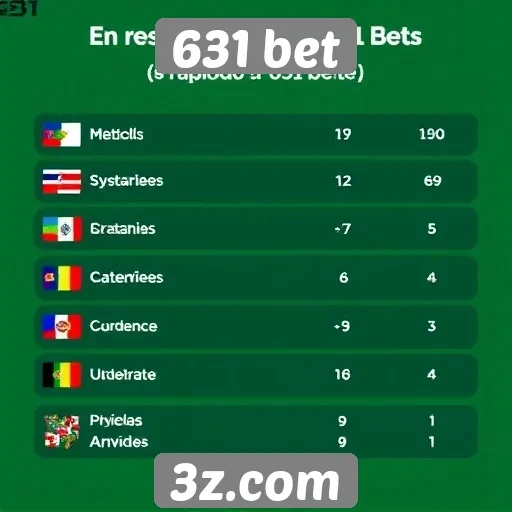 Métodos de pagamento aceitos na 631 bet